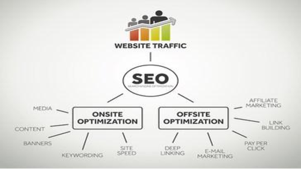 seo-service
